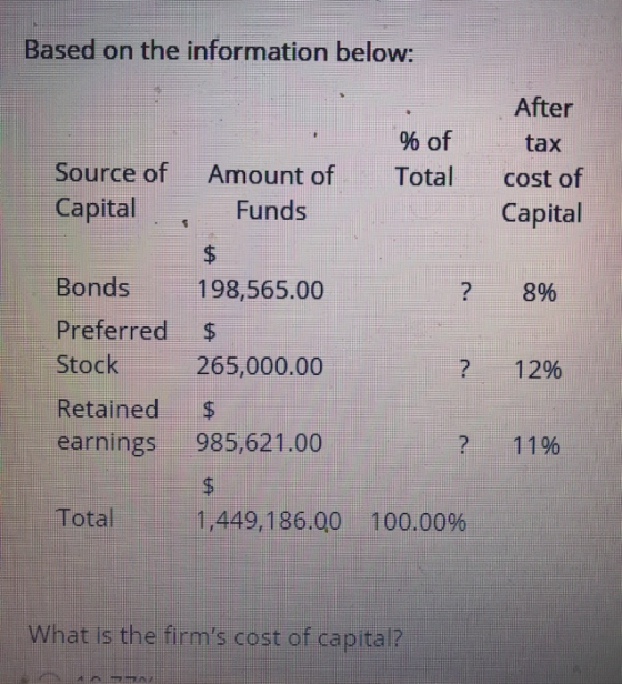 Based on the information below: After % of tax Source of Amount of Total cost of Capital Funds Capital $ Bonds 198,565.00 8%