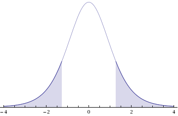 WebAssign Plot