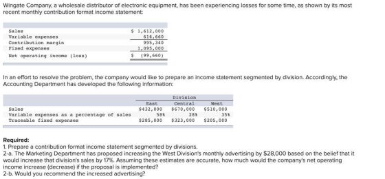 Wingate Company, a wholesale distributor of electronic equipment, has been experiencing losses for some time, as shown by its