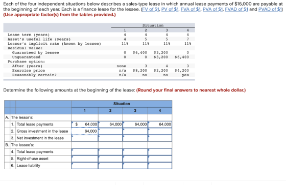 Each of the four independent situations below describes a sales-type lease in which annual lease payments of $16,000 are paya
