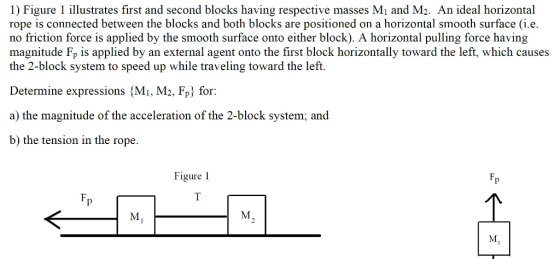 1) Figure 1 illustrates first and second blocks having respective masses Mi and M2. An ideal horizontal rope is connected bet