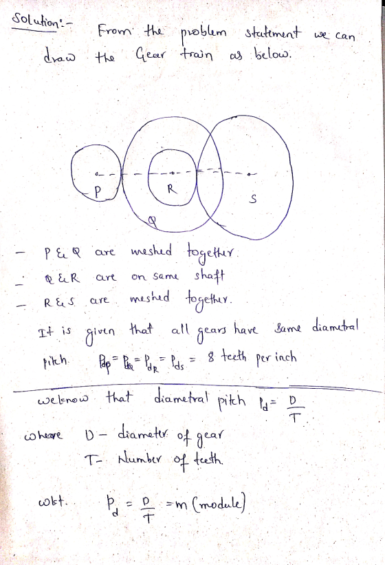 Solution:- from the draw the year train Gear train as below: problem statement we can -- R s — P E Q are 1. Q & R are R&S car