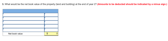 3. What would be the net book value of the property (land and building) at the end of year 2? (Amounts to be deducted should