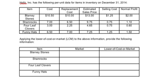 Holtz Inc. has the following per-unit data for items in inventory on December 31, 2014: Item 1 Cost Selling Cost Normal Profi