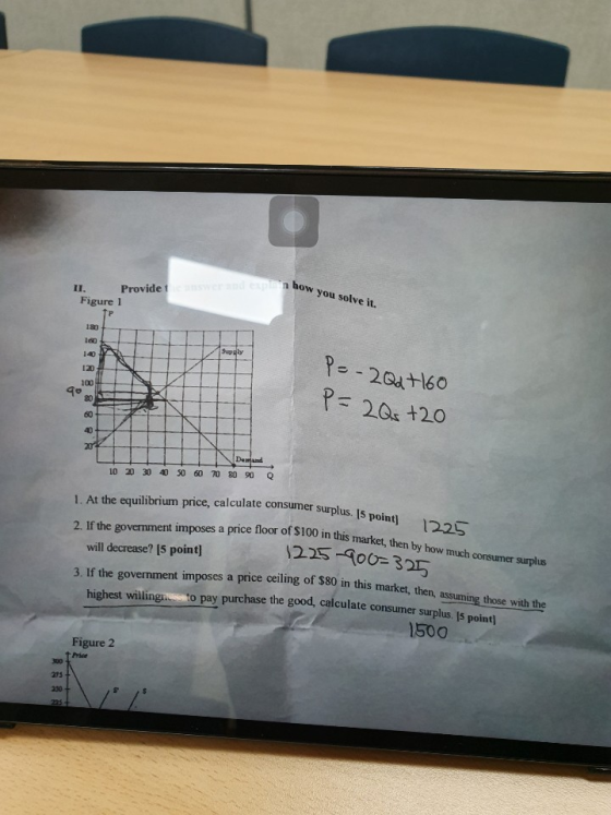 En how on how you solve it. II. Provide t Figure 1 180 P=- 2 Qd +160 P=2Qs +20 TII 20 30 40 50 10 60 Dewand 80 90 70 Q Iculat