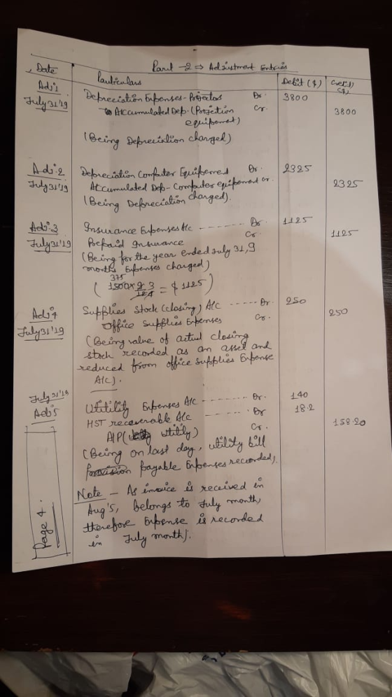 Date Adji July 3119 Part 2 Adjustment Entries Particulars Debit (2) cers Depreciation Enfrenses-projectos 3800 3800 to Alccum