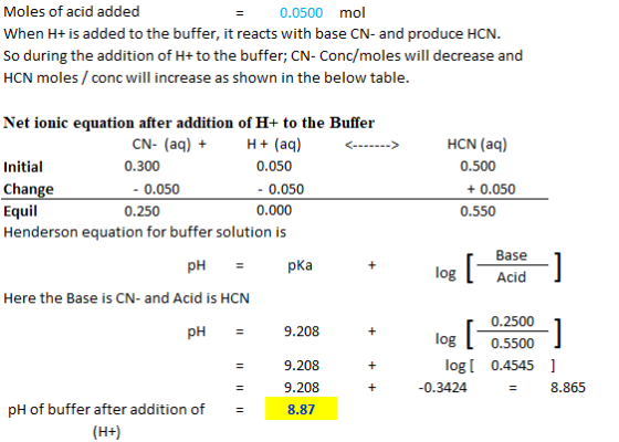 Moles of acid added = 0.0500 mol When H+ is added to the buffer, it reacts with base CN- and produce HCN. So during the addit