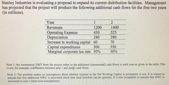 Stanley Industries is evaluating a proposal to expand its current distribution facilities. Management has projected that the project will produce the following additional cash flows for the first two years (in millions) Year Revenues Operating Expense 1200 1400 450525 240 280 Depreciation Increase in working capital 60 Capital expenditures Marginal corporate tax rate 30% 70 350 30% 300 Note 1: the incremental EBIT from the project refers to the additional (incremental) cash flows in each year as given in the table. This is not, for example, a difference between year 1 and yearf2 cash flows. Note 2: The problem makes no assumptions about whether increase in the Net Working Capital is permanent or not. It is correct to assume that this additional NWC is recovered much later (and therefore can be ignored). It is also acceptable to assume that NWC is recovered in year 3 (state your assumptions).