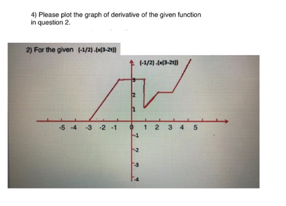 4) Please plot the graph of derivative of the given function in question 2. 2) For the given (-1/2)-(x(3-2t)) (-1/2) -(x(3-2t