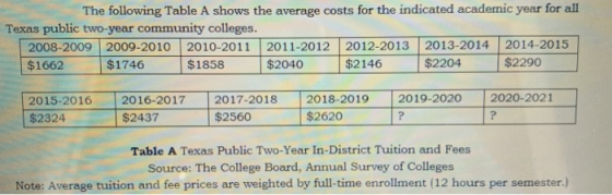 The following Table A shows the average costs for the indicated academic year for all Texas public two-year community college