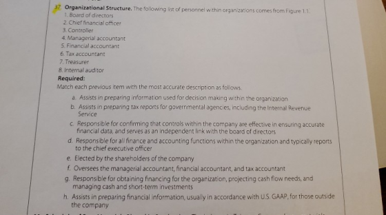 37 Organizational Structure. The following list of personnel within organizations comes from Figure 1.1 1. Board of directors