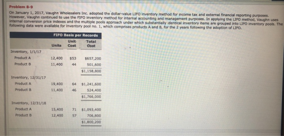 Problem 8-9 On January 1, 2017, Vaughn Wholesalers Inc, adopted the dollar-value LIFO inventory method for income tax and ext