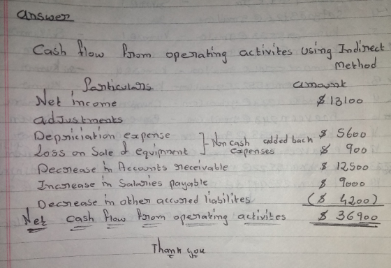 answer Cash flow from operating activites using Indirect on Method Particulars amount Net income & 13100 adjustments Depricia