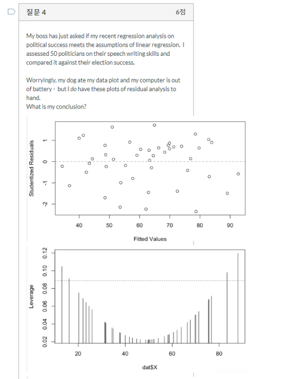 194 6 My boss has just asked if my recent regression analysis on political success meets the assumptions of linear regression
