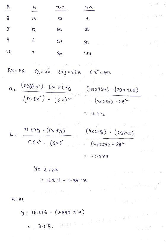 y noy nou xl or b 15 30 12 60 25 9 54 81 12 7 gu luu Ex-28 Ey = 40 Exy = 228 Ex=254 an (€ y){€xy Ex x{ my (n.ex) - (Ex) (40