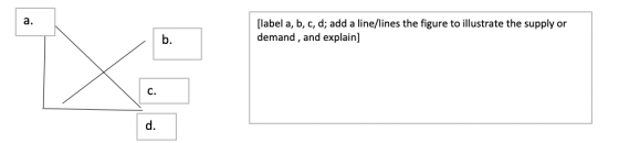 [label a, b, c, d; add a line/lines the figure to illustrate the supply or demand, and explain]