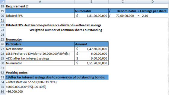 4 18 Requirement 2 19 Numerator $ 1,51,20,00,000/ Denominator = Earnings per share 72,00,00,000 = 2.10 20 Diluted EPS 22 Dilu
