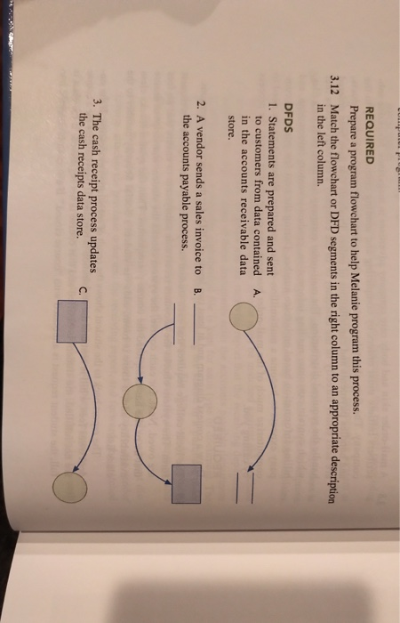 Pace REQUIRED Prepare a program flowchart to help Melanie program this process. 3.12 Match the flowchart or DFD segments in t