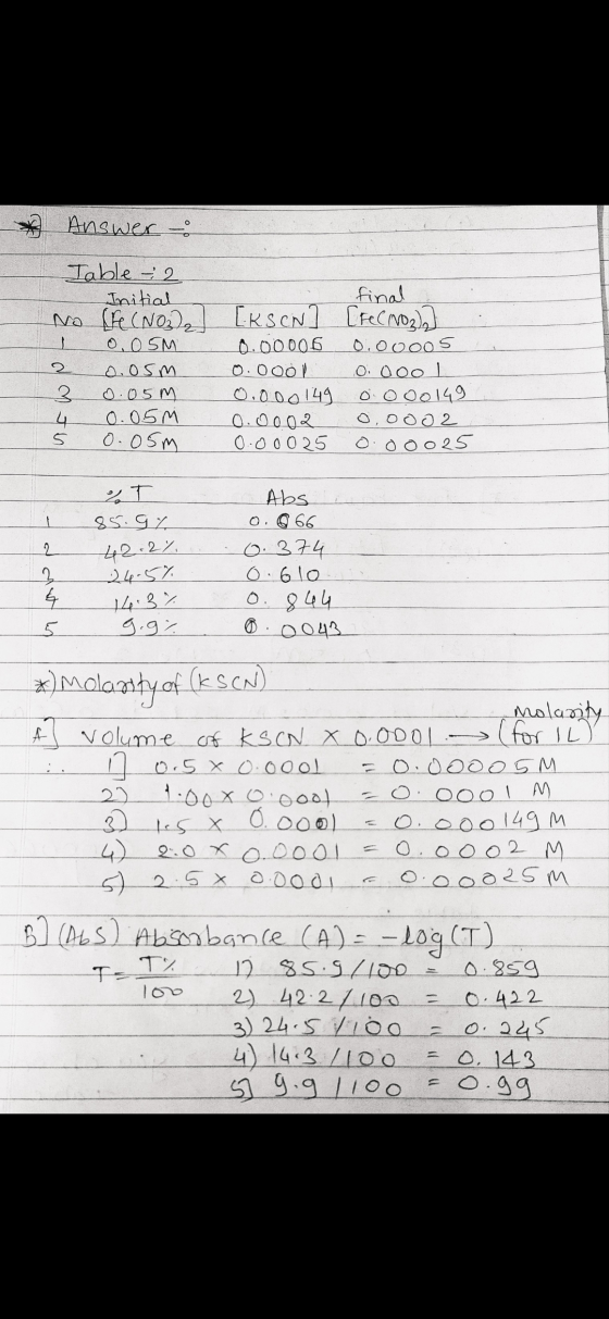 * Answer & datu Table - 2 Initial No life (NO₂) 0.05M 0.osm 0.05m 0.05m 0.05m final [KS CN] [Fe(NO2) 0.00006 0.00005 0.0ool 0