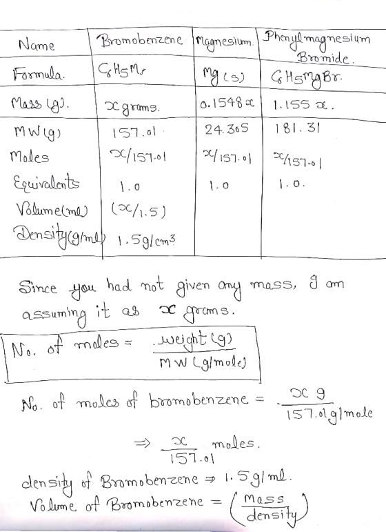 Name Bromobenzene Magnesium Phenye magnesium Bromide. Formula Co Hg Mo 1 mg (s) | G H 5 mg Br. Mass (go. ac grams. 0.15483 1.