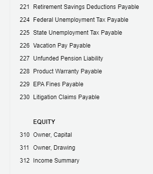 221 Retirement Savings Deductions Payable 224 Federal Unemployment Tax Payable 225 State Unemployment Tax Payable 226 Vacatio