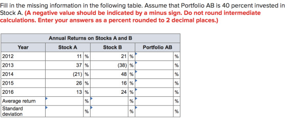 Fill in the missing information in the following table. Assume that Portfolio AB is 40 percent invested in Stock A. (A negati