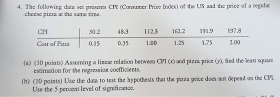 4. The following data set presents CPI (Consumer Price Index) of the US and the price of a regular cheese pizza at the same time. CPI 30.2 48.3 12.3 162.2 191.9 197.8 Cost of Pizza 0.15 0.35 1.00 1.25 1.75 2.00 (a) (10 points) Assuming a linear relation between CPI (a) and pizza price ), find the least square estimation for the regression coefficients. (b) (10 points) Use the data to test the hypothesis that the pizza price does not depend on the CPL Use the 5 percent level of significance.
