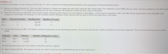 Problem 3-3 A review of the ledger of Teal Company at December 31, 2017, produces the folewing data pertaining to the preprabon of antiual adjysting entries I. Salaries and Wages Payable SO. There are eight employees. Salanes and wages are paid every Friday for the oant wek. Five employees receive $890 each per week, arid three employees earn $470 each per week. December 31 is a Tuesday, Employees do not work ekends Al emploveeswkd the ast 2 days of Decembe 2. Un arned Rent Revenue S399,660 The comp y began sub easing office space n t, new baking on November 1 tenant is required to r ake。ss, sso security depost that s not refu t able unti occupancy is terminated. At December 31, the cempany had the following rentid contradS that are pad tull for the ente term 여 the lease. Date Term (in months) Monthly Rent Number of Leases Nov. 1 Dec. 1 $6,300 6,760 Prepaid Advertising $22,800. This balance consists of payments on o advertsing contracts The cotrcts provide for oontying in two trade magaznes. The terms of the contracts are as below 3. contract Date Amount №.mber of Magazine Issues A650 0974 et1 12,000 The frst advertisement runs in the month in wich 4. Notes Payable $58,200. This belance conssts of o note for one year May 1 $10,800 24 the cotract is sed afne i