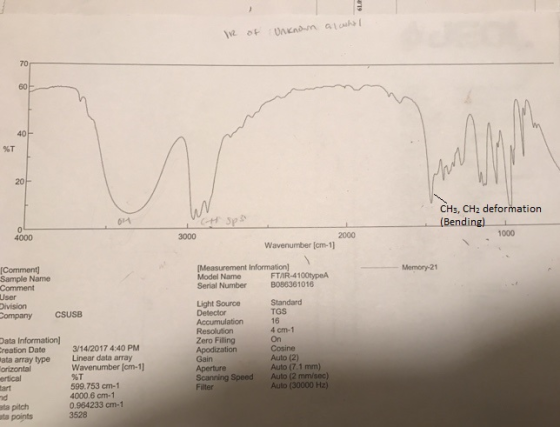70 60 40F %T 20 CHs, CHz deformation (Bending) 011 3000 2000 1000 4000 Wavenumber [cm-1] Memory-21 Comment Sample Name Measurement Information) Model Name FTIR-4100typeA Serial Number BO86361016 Light Source Accumulation m-1 Zero Filling Gain Scanning Speed Auto (2 mm/sed) User Division ompany Standard TGS 16 CSUSB Data Information] On Cosine reation Date ata array type 3/14/2017 4:40 PM Auto (2) Auto (7.1 mm) Linear data array Wavenumber [cm-1] 6T 599.753 cm-1 4000.6 cm-1 0.964233 cm-1 3528 Filter Auto (30000 Hz) ata pitch ta points