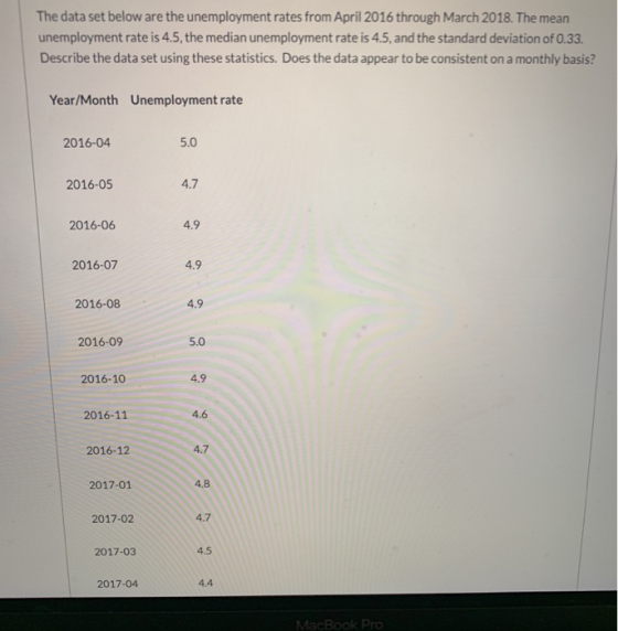 The data set below are the unemployment rates from April 2016 through March 2018. The mean unemployment rate is 4.5, the medi