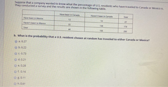 Suppose that a company wanted to know what the percentage of U.S. residents who have traveled to Canada or Mexico is. They co