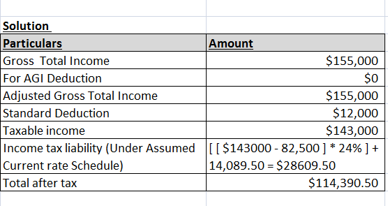 Solution Particulars Gross Total Income For AGI Deduction Adjusted Gross Total Income Standard Deduction Taxable income Incom