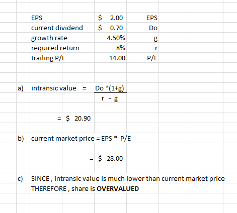 $ $ EPS current dividend growth rate required return trailing P/E 2.00 0.70 4.50% 8% 14.00 r P/E a) intransic value = Do *(1+