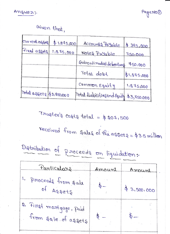 PageNOO Anşwen:- Given that, Accounts Paable 345,00Q carrent aşses $ 1,845,000 750,000 Notes Payable fixed assets 1,875,000 S