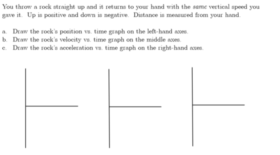 You throw a rock straight up and it returns to your hand with the samc vertical speed you gave it. Up is positive and down is negative. Distance is measured from your hand a. Draw the rocks position vs. time graph on the left-hand axes b. Draw the rocks velocity vs. time graph on the middle axes c. Draw the rocks acceleration vs. time graph on the right-hand axes.