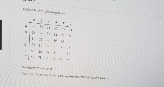 Consider the following array a34 11 23 55 60 b 3432 11 26 71 c 11 3239 75 2 d 23 11 39 -4 15 e 55 26 75 4 27 f 60 71 2 15 27