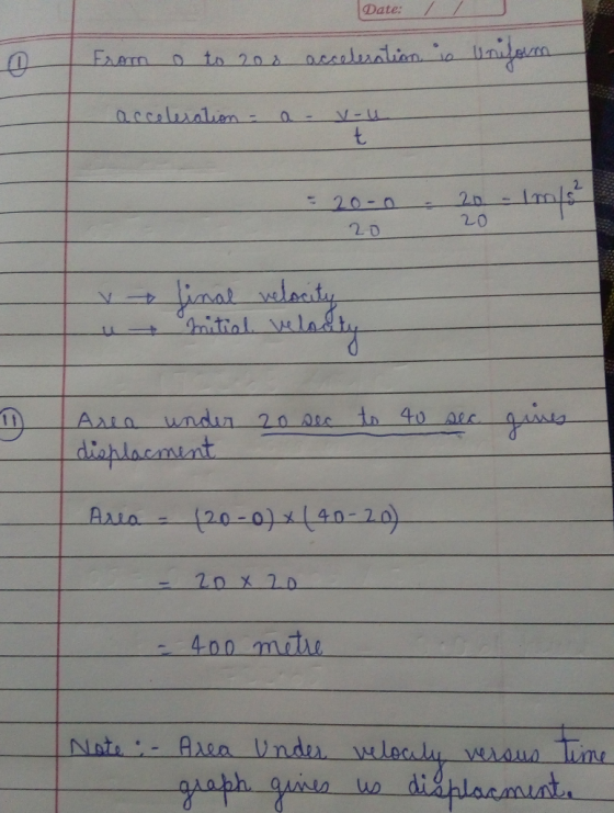 ate: / / 2. 20 2 D Ap 400 mai LIE