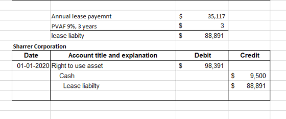 $ $ $ 35,117 3 88,891 Annual lease payemnt PVAF 9%, 3 years lease liabity Sharrer Corporation Date Account title and explanat