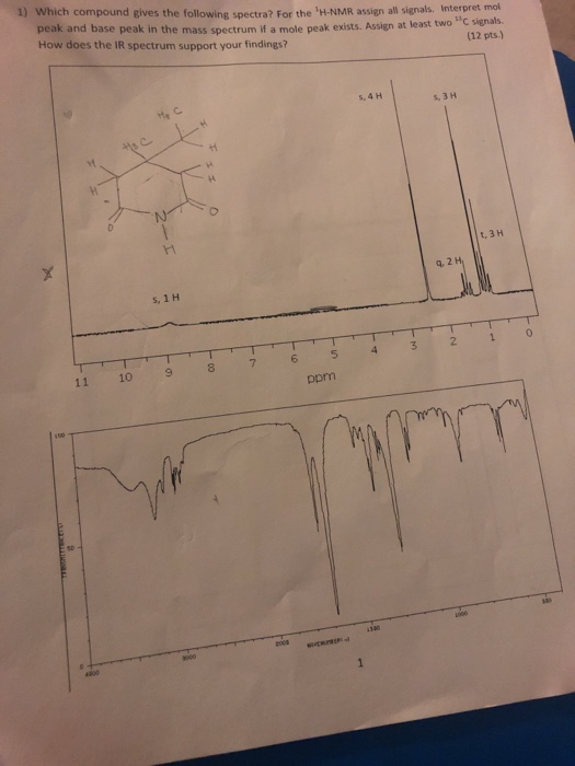 1) Which compound gives the following spectra? For the H-NMR assign all signals. Interpret mol peak and base peak in the mas