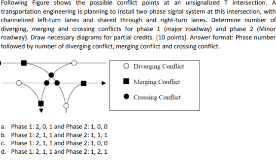 Following Figure shows the possible conflict points at an unsignalized T intersection. A transportation engineering is planning to install two-phase signal system at this intersection, with channelized left-turn lanes and shared through and right-turn lanes. Determine number of diverging, merging and crossing conflicts for phase 1 (major roadway) and phase 2 (Minor roadway). Draw necessary diagrams for partial credits. [10 points]. Answer format: Phase number followed by number of diverging conflict, merging conflict and crossing conflict. O Diverging Conflict Merging Conflict O Crossing Conflict a. b. C. d. Phase 1:2, 0, 1 and Phase 2: 1,0,0 Phase 1: 2,1,1 and Phase 2: 1, 1,1 Phase 1: 2,1,1 and Phase 2: 1, 0, 0 Phase 1: 2, 1, 1 and Phase 2: 1, 2, 1