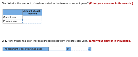3-a. What is the amount of cash reported in the two most recent years? (Enter your answers in thousands.) Amount of cash repo