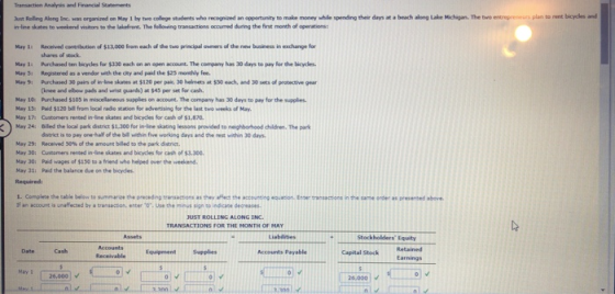Transaction Analysis and Financial Statements Best Rolling Along inc. was organized on May 1 by two college students who reco