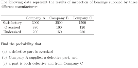The following data represent the results of inspection of bearings supplied by three different manufacturers Company A Company B Company C Satisfactory Oversized Undersized 3000 880 200 2500 100 150 1500 120 250 Find the probability that a) a defective part is oversized (b) Company A supplied a defective part, and (c) a part is both defective and from Company C