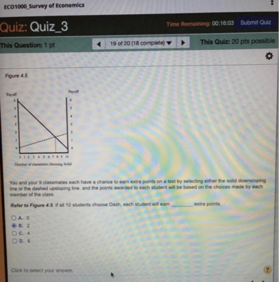 ECO1000 Survey of Economics Time Remaining: 00:16:03 Submit Quiz Quiz: Quiz 3 This Question: 1 pt 19 of 20 (18 complete)This Quiz: 20 pts possible Figure 4.5 Payoff 0123 45678910 Nunber of clammates chooning Sel You and your 9 classmates each have a chance to earn extra points on a test by selecting either the solid downsloping line or the dashed upsloping line, and the points awarded to each student will be based on the choices made by each member of the class Refer to Figure 4.5. If all 10 students choose Dash, each student will earnextra points O D. 6 Click to select your answer