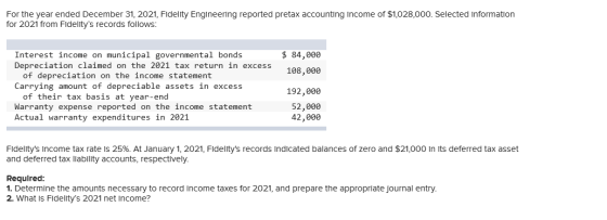 For the year ended December 31, 2021, Fidelity Engineering reported pretax accounting Income of $1,028,000. Selected Informat