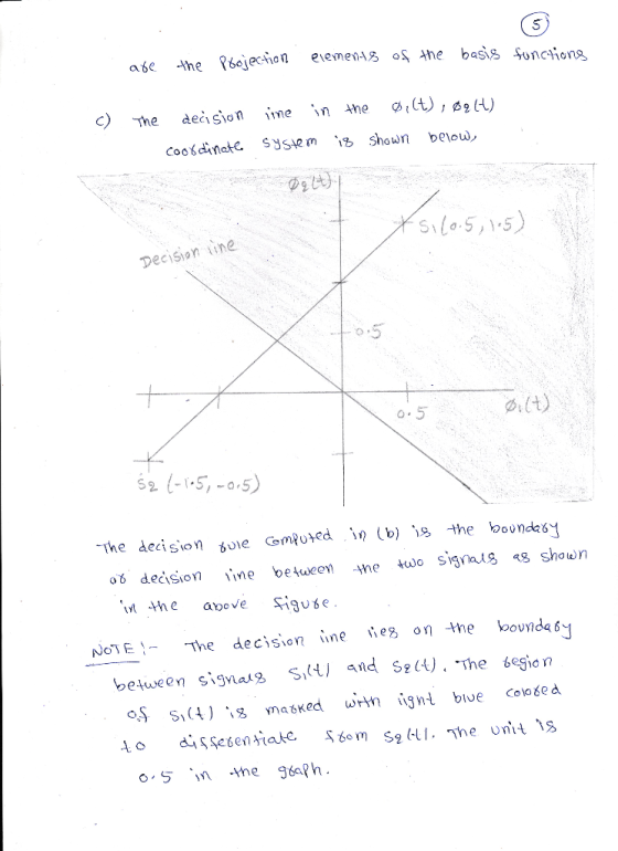 eiemens oS ahe basis Sonciong abe he Pajecion ime nhe decision The SySem 1 shown below Coodinate Silo5,1.5) Decision ine Blt)