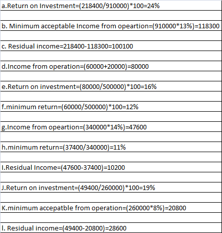 a.Return on Investment=(218400/910000) *100=24% b. Minimum acceptable Income from opeartion=(910000*13%) =118300 c. Residual