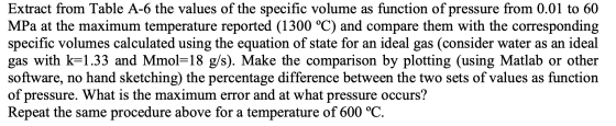 Extract from Table A-6 the values of the specific volume as function of pressure from 0.01 to 60 MPa at the maximum temperatu