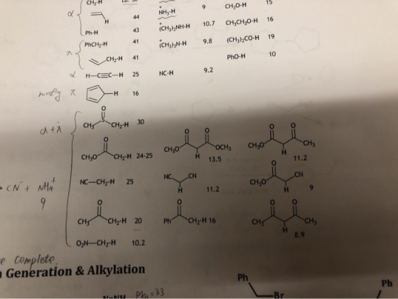 CH3-H 15 9 CH20-H NH-H CH2CH20-H 16 (CH3)NH-H 10. 7 Ph-H PhCH2-H (CH3)3N-H 9.8 (CH3),CO-H 19 CH2-H 41 10 PhO-H 9.2 NC-H H-CEC