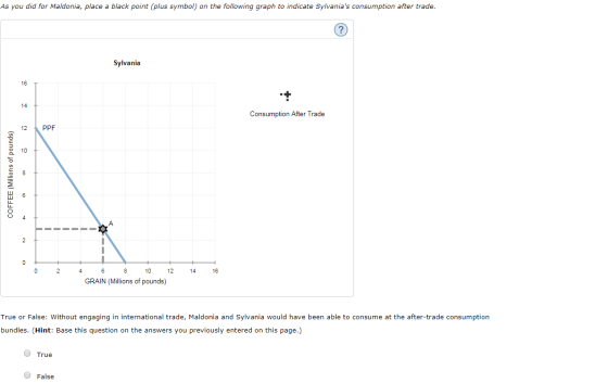 As you did for Maldonia, place a black point (plus symbol) on the following graph to indicate Sylvanias consumption after tr
